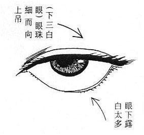 北京汇恩医疗美容如何？新版价目表发布、去眼袋手术效果