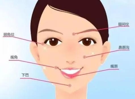 温州附二医整形科价目表2025新发布！医生介绍+案例欣赏！